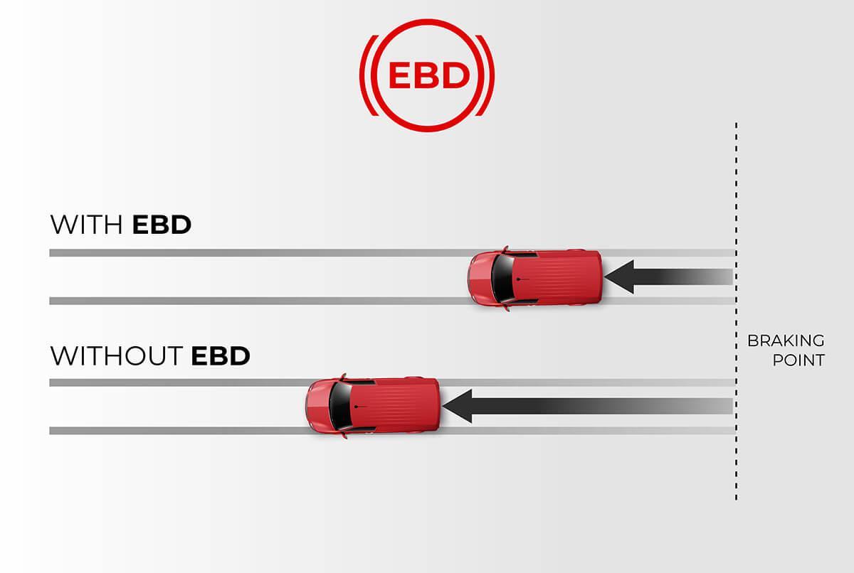 Minh họa hệ thống EBD